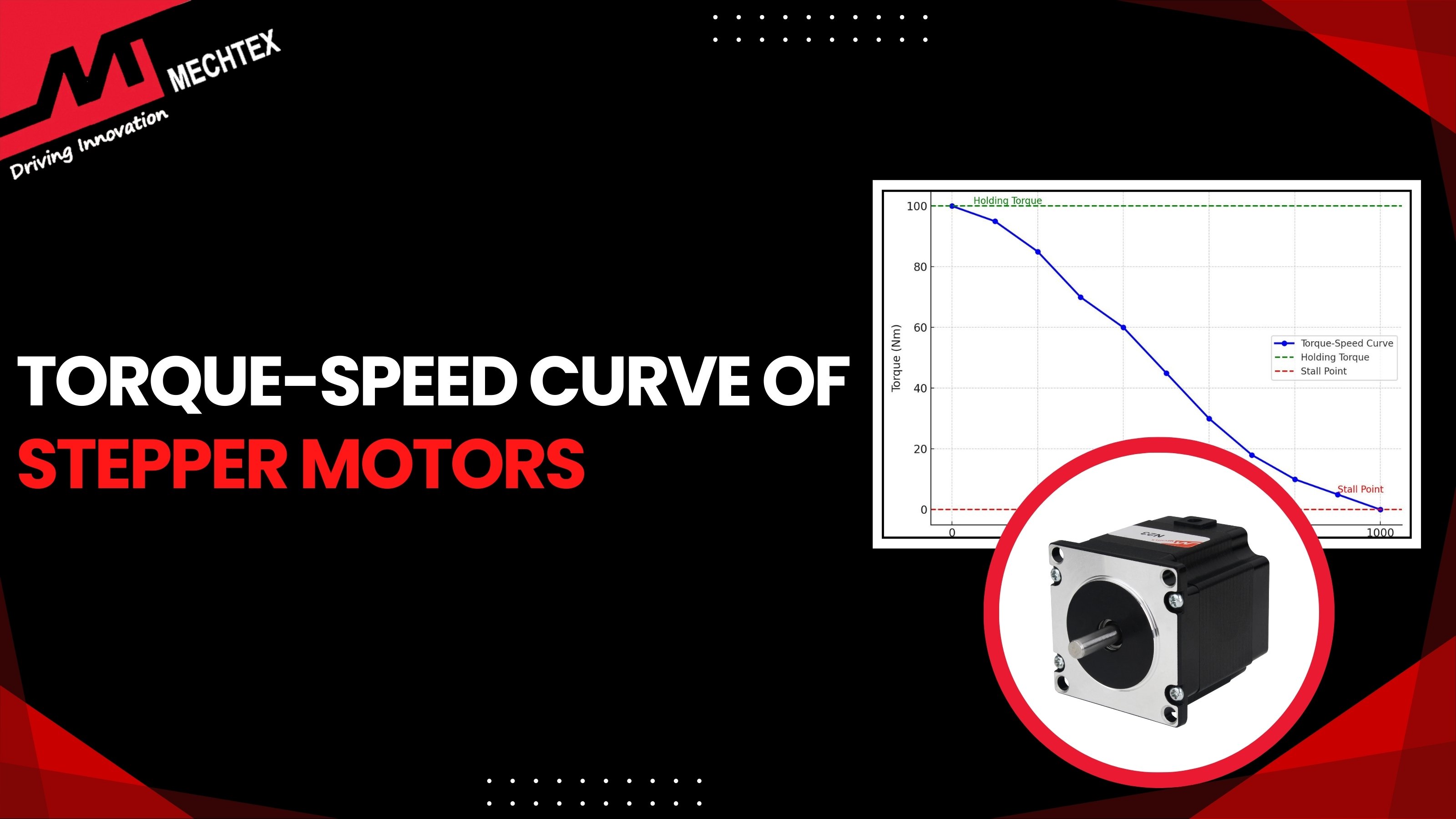 Understanding Torque and Speed Curves of Stepper Motors
