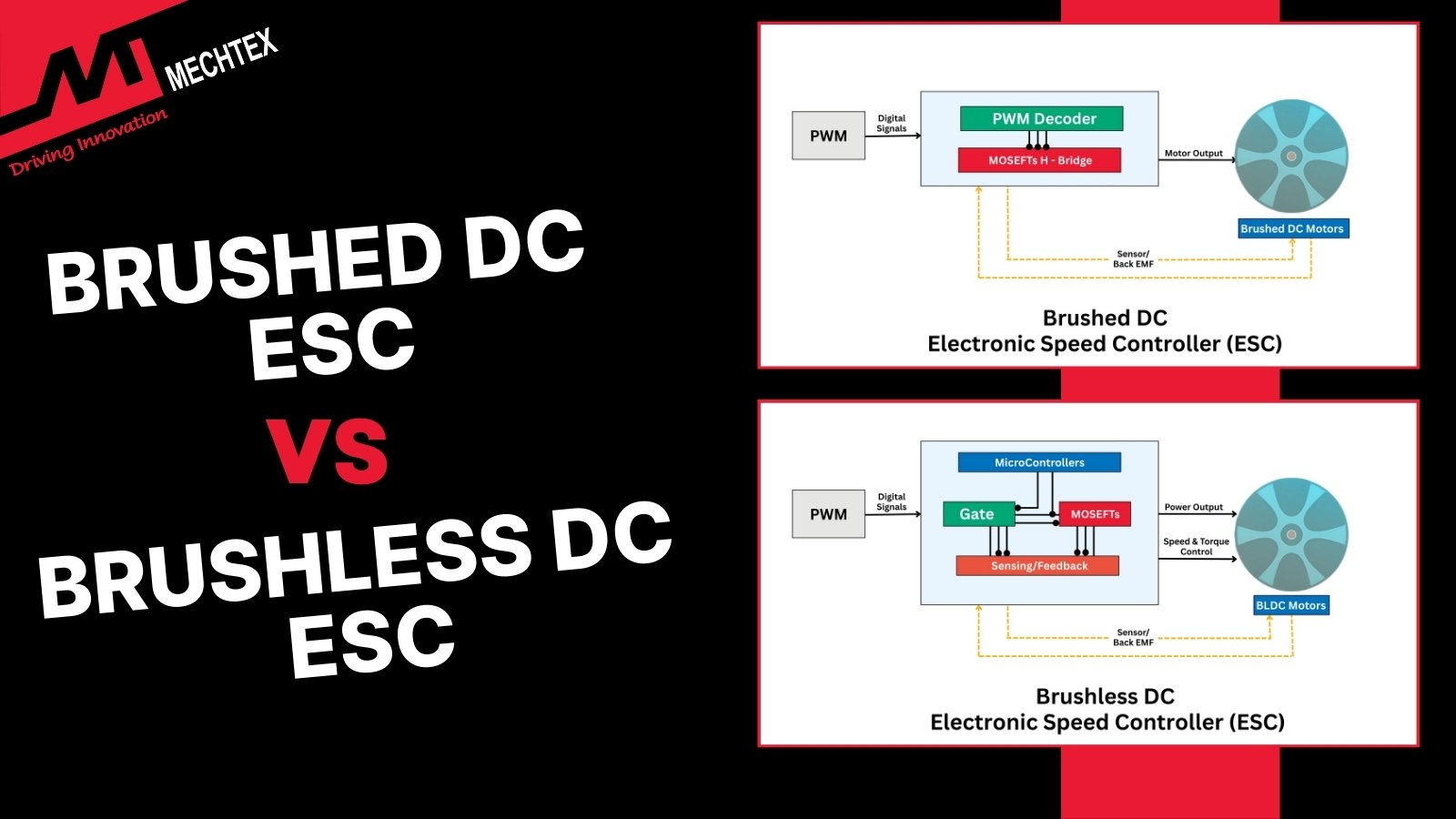 Brushed ESC vs. Brushless ESC - Key Differences Working Principles and Applications